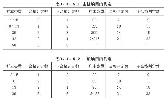 钢结构现场检测技术标准（GBT50621-2010）-4