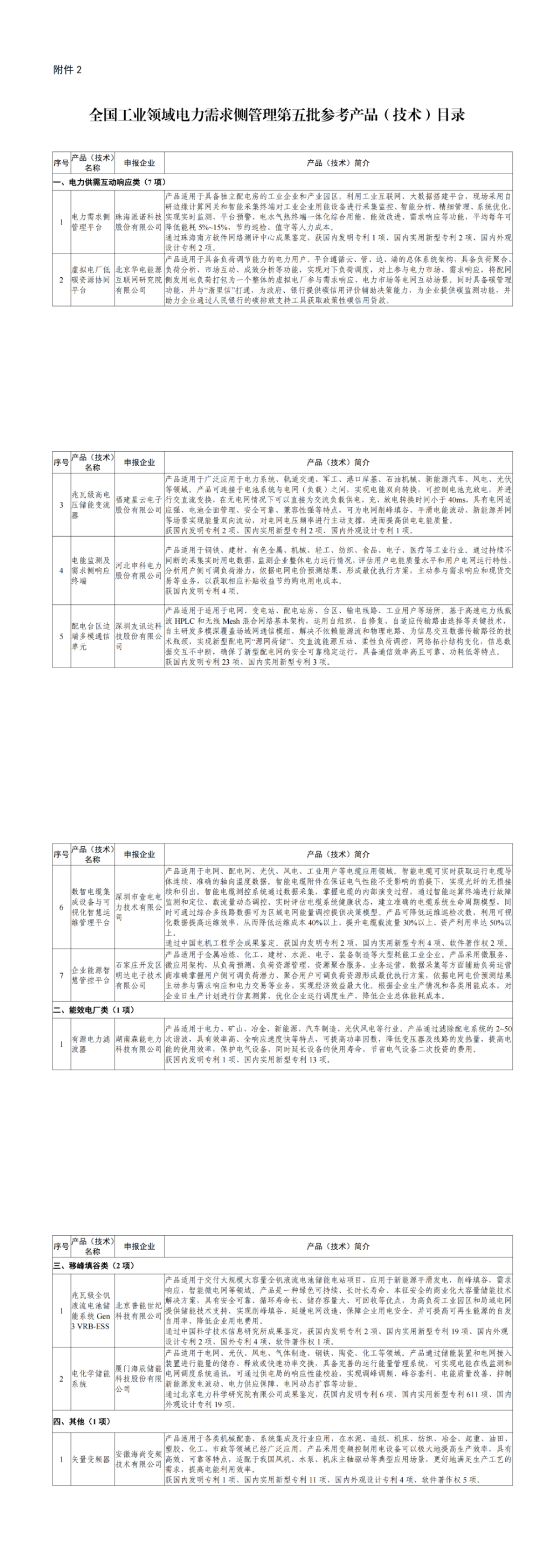 工业和信息化部办公厅关于公布全国工业领域电力需求侧管理第七批示范企业（园区）名单和第五批参考产品（技术）目录的通知-3