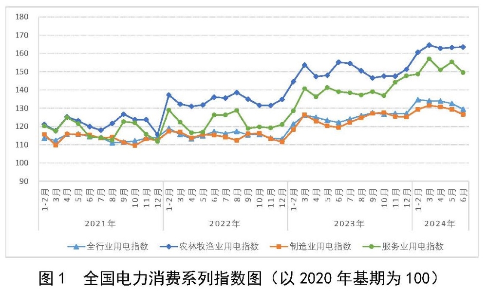 中电联正式发布全国电力消费和供应系列指数-2