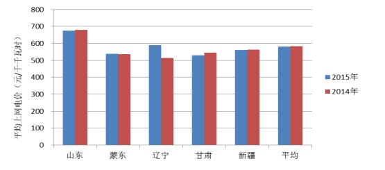 2015年度全国电力价格情况监管通报-7