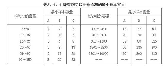 钢结构现场检测技术标准（GBT50621-2010）-3