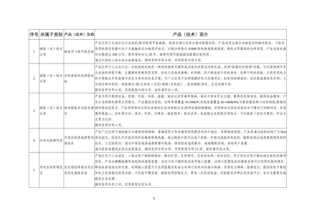 全国工业领域电力需求侧管理第四批参考产品（技术）目录公布-7