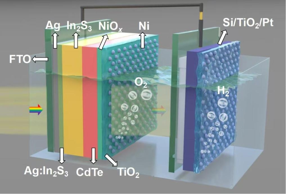 中国科学家推动“人工树叶”研发取得新进展-1