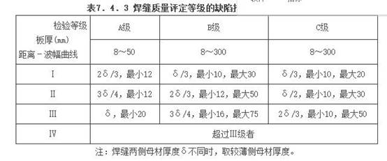 钢结构现场检测技术标准（GBT50621-2010）-18