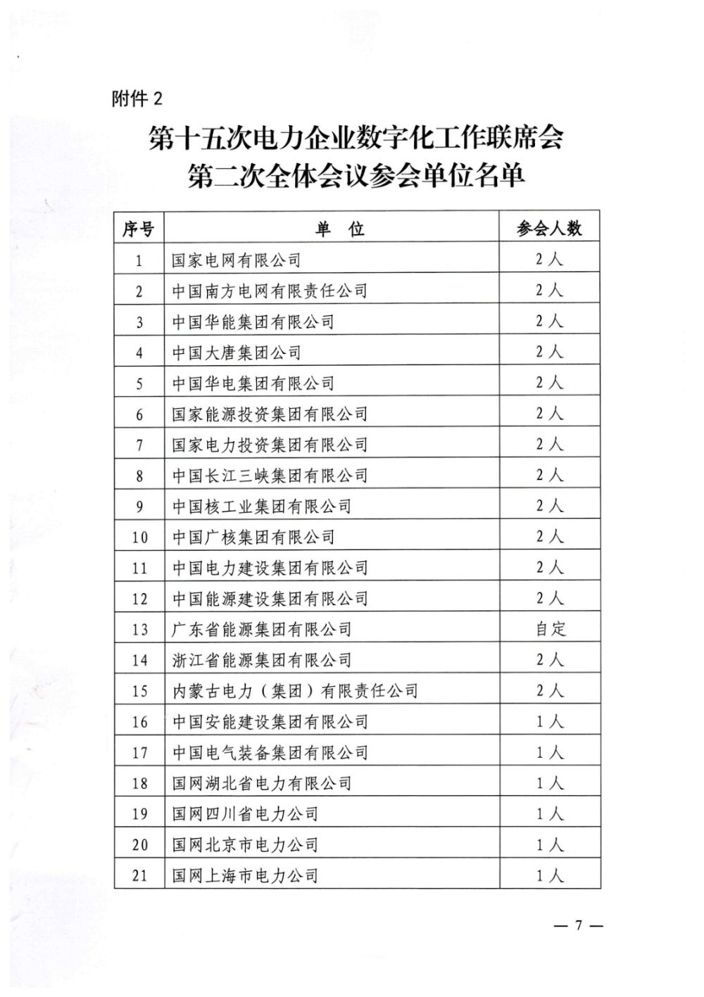 关于召开第十五次电力企业数字化工作联席会第二次全体会议的通知-7