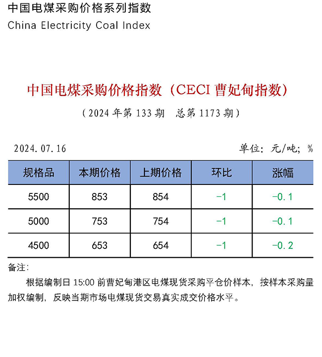 中国电煤采购价格指数（CECI曹妃甸指数）第1173期-1