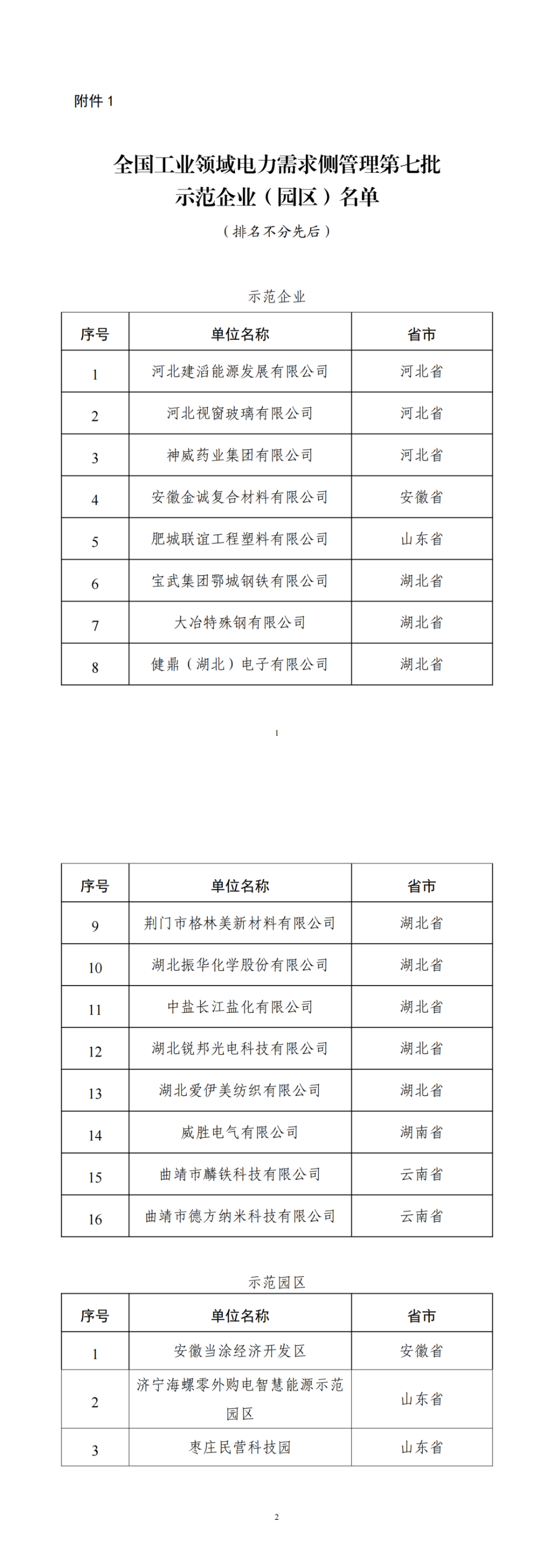 工业和信息化部办公厅关于公布全国工业领域电力需求侧管理第七批示范企业（园区）名单和第五批参考产品（技术）目录的通知-2