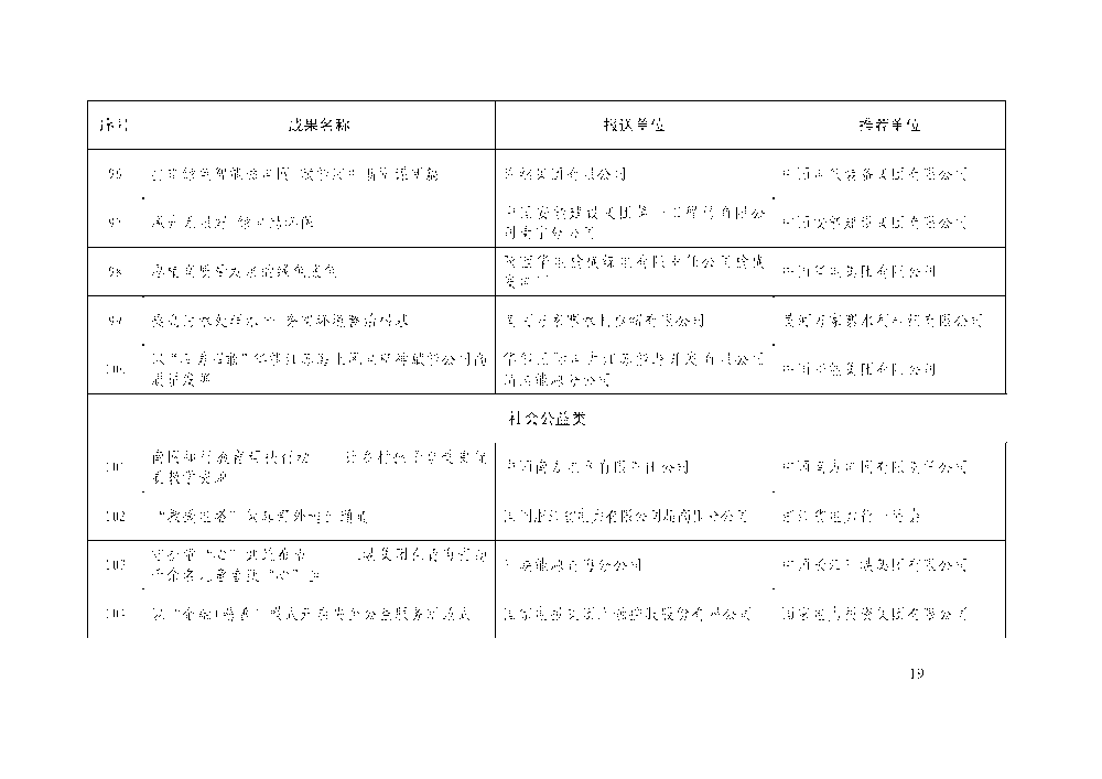 中电联关于举办电力企业社会责任及ESG 工作交流大会的通知-19