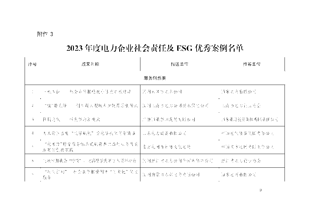 中电联关于举办电力企业社会责任及ESG 工作交流大会的通知-9