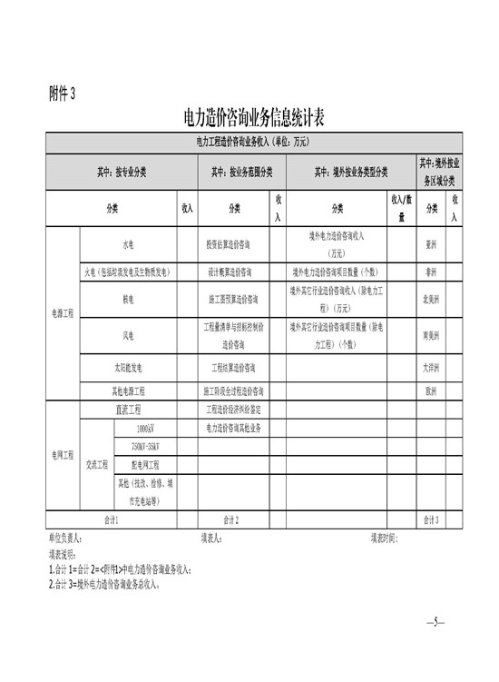 中电联电力发展研究院有限公司关于收集《中国电力行业造价管理年度发展报告（2019）》有关入编资料的函-5