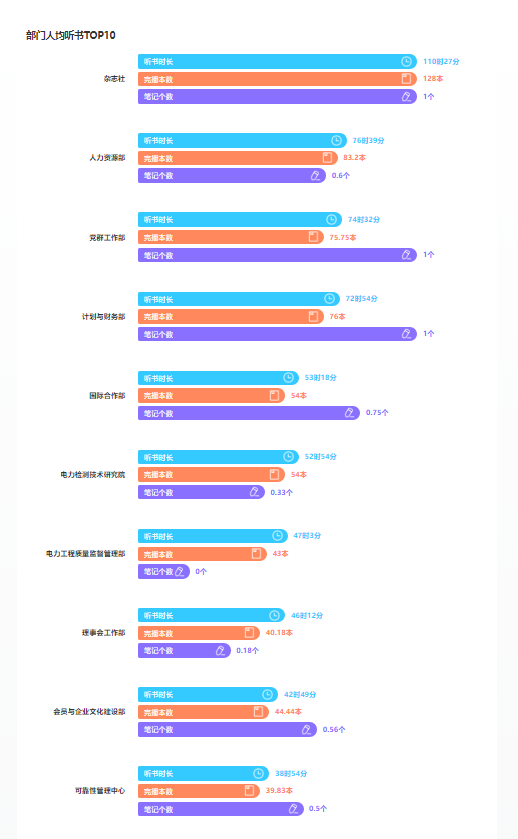 2022年阅读报告-4