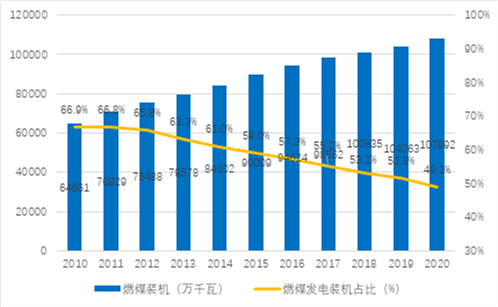 能源转型中的电力燃料供需格局研究-1