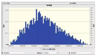 新电改背景下的配电网规划投资策略-2