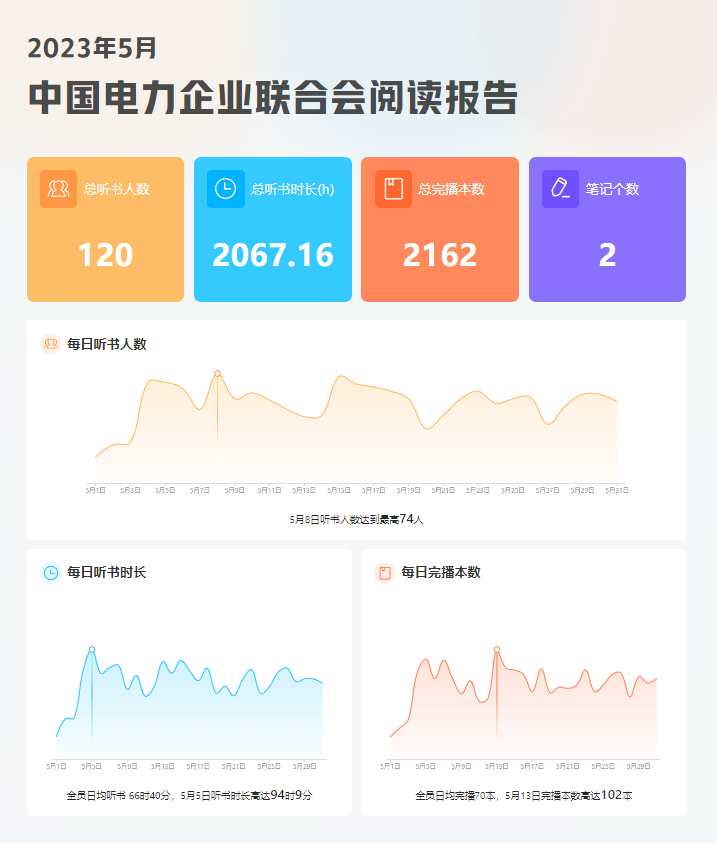 2023年5月阅读报告-1