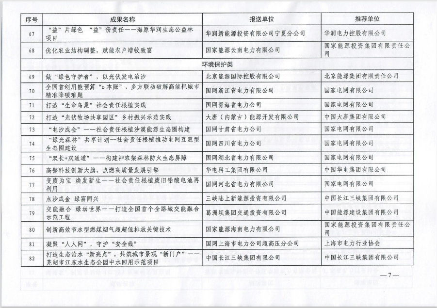 中电联关于公布2023年度电力企业社会责任优秀案例名单及征订案例文集的通知-7