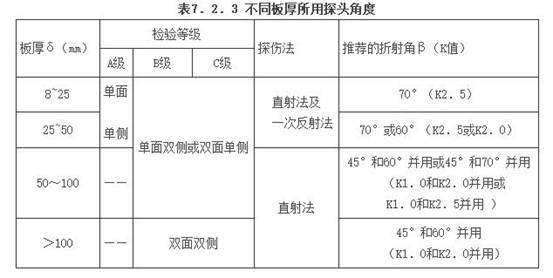 钢结构现场检测技术标准（GBT50621-2010）-11