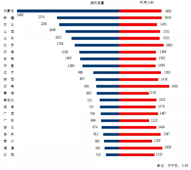 1-8月份全国电力工业统计数据及运行简况-4