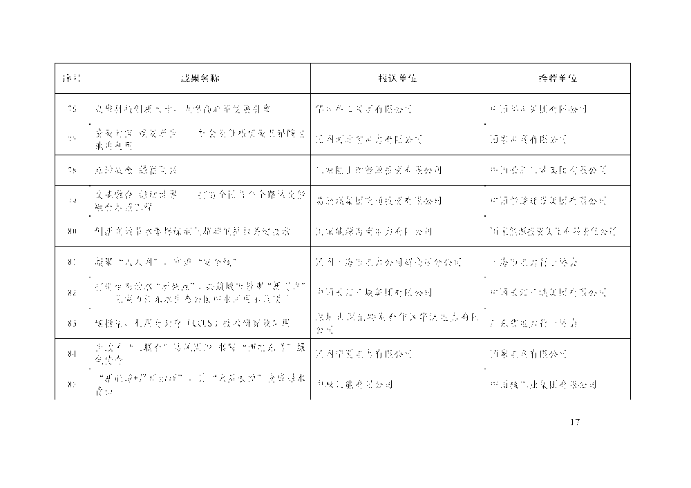 中电联关于举办电力企业社会责任及ESG 工作交流大会的通知-17