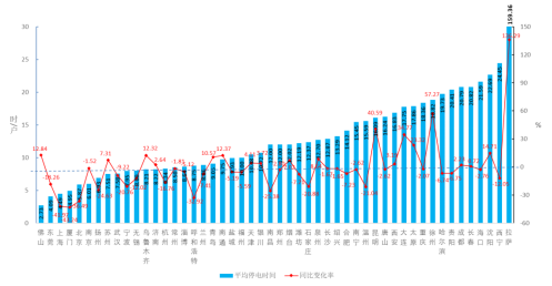 2018年全国52个主要城市用户供电可靠性指标报告-3