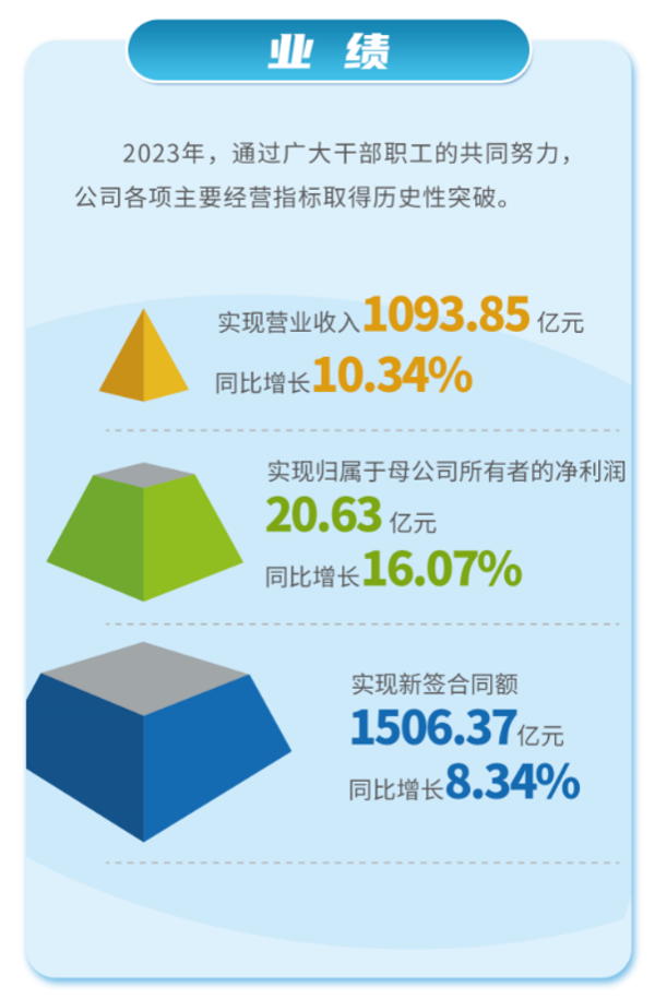 ESG云接力 | 中国核建：美好生活 “核”你共建-3