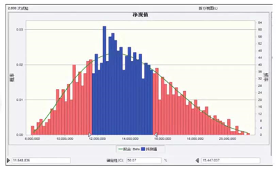 新电改背景下的配电网规划投资策略-4