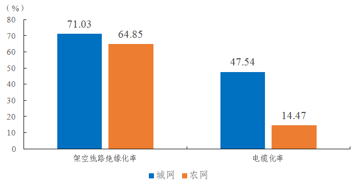 2022年度全国电力可靠性指标-15