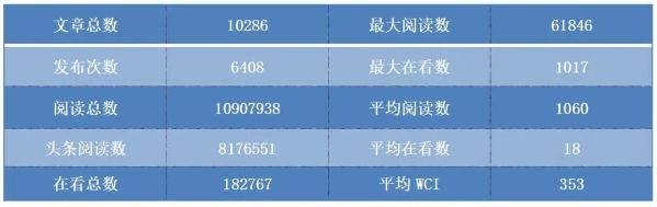 公布！中核集团2024二季度微信运营“成绩单”-2