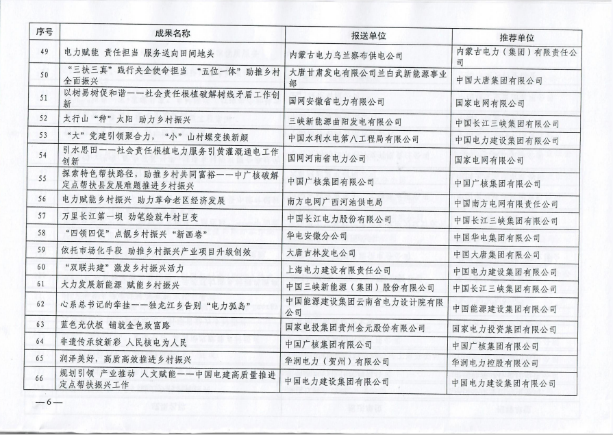 中电联关于公布2023年度电力企业社会责任优秀案例名单及征订案例文集的通知-6