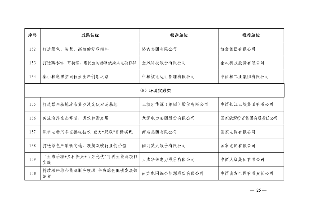 中电联关于举办电力企业社会责任及ESG 工作交流大会的通知-25