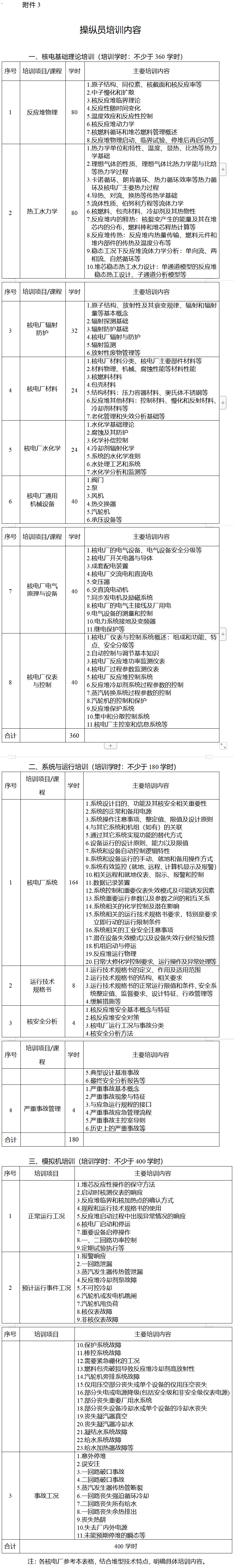 国家能源局印发《核电厂操纵人员培训和再培训大纲编制规范》-1