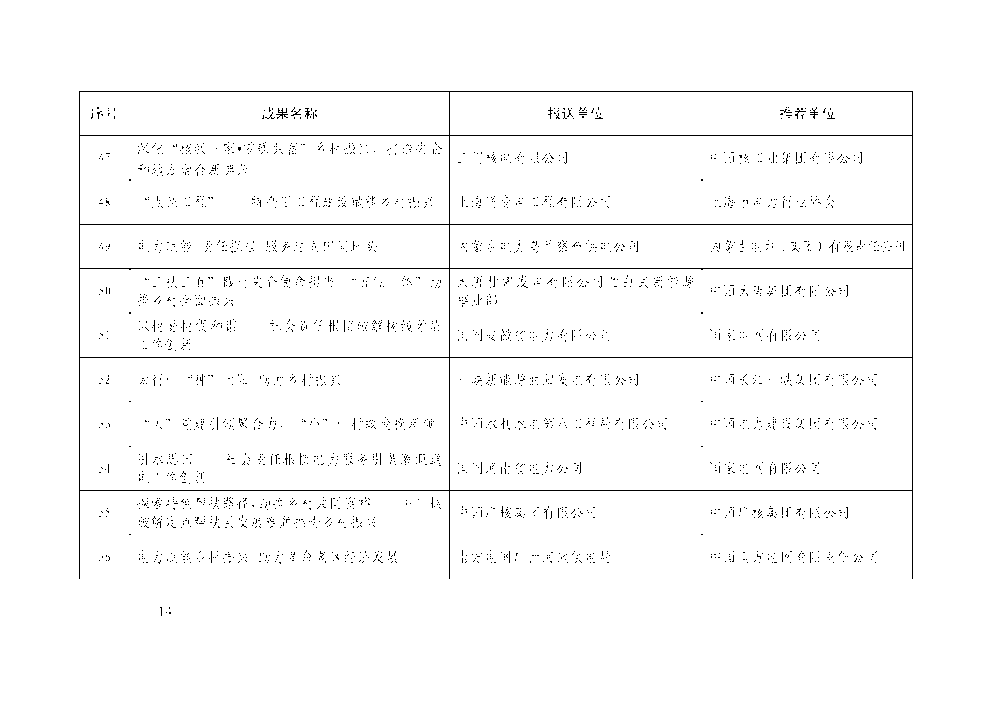 中电联关于举办电力企业社会责任及ESG 工作交流大会的通知-14