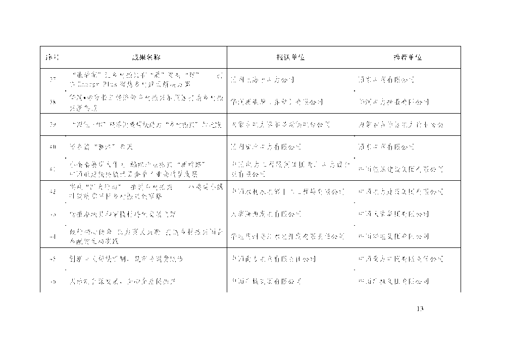 中电联关于举办电力企业社会责任及ESG 工作交流大会的通知-13