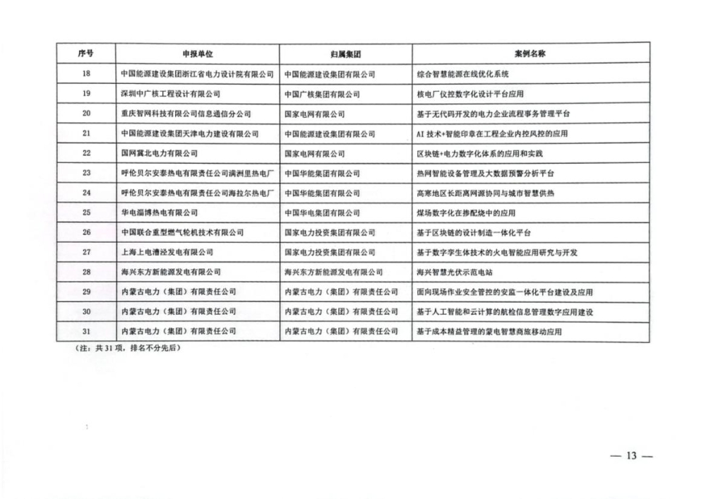 关于公示2022年电力企业数字化转型典型案例遴选结果的通知-13