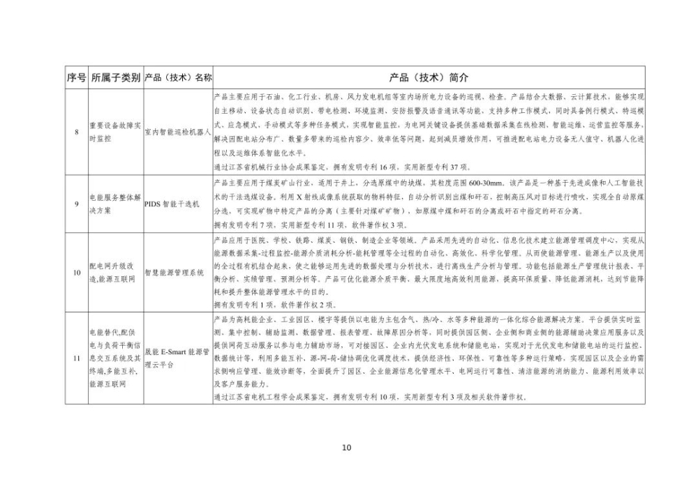 全国工业领域电力需求侧管理第四批参考产品（技术）目录公布-10