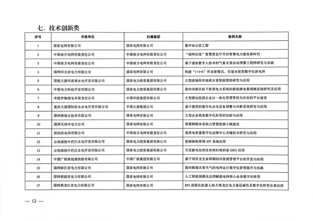 关于公示2022年电力企业数字化转型典型案例遴选结果的通知-12