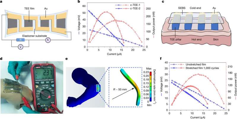 北京大学团队研发热电弹性体 或推动自供电设备新发展-1