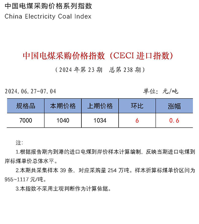 中国电煤采购价格指数（CECI进口指数）第238期-1