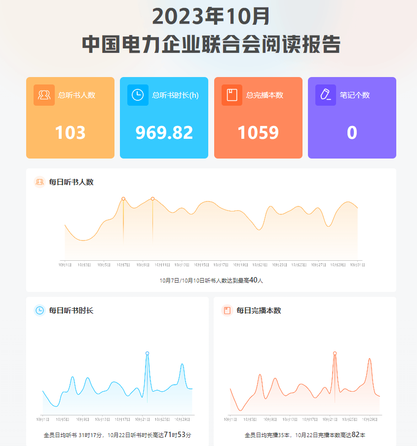 2023年10月阅读报告-1