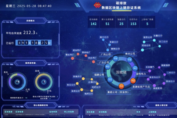 龙源电力碳排放区块链系统达国际先进水平-1