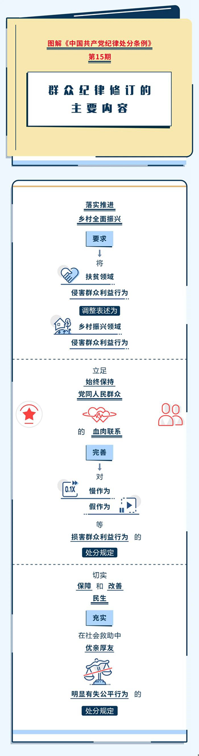 图解《中国共产党纪律处分条例》?-1