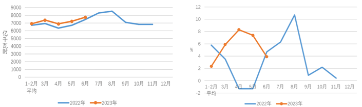 2023年1-6月份电力工业运行简况-1