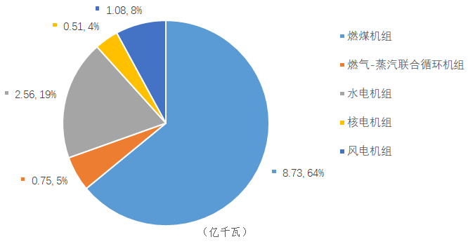 2022年度全国电力可靠性指标-1