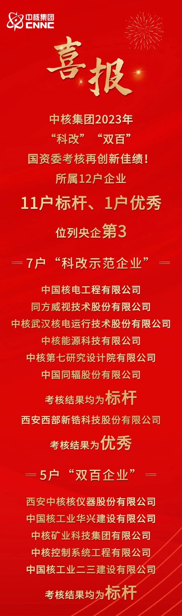 喜报！中核集团2023年“科改”“双百”国资委考核更上一层楼！-1