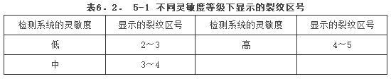 钢结构现场检测技术标准（GBT50621-2010）-7