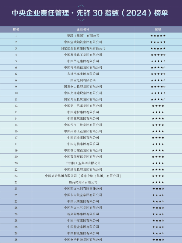 三峡集团在国有企业社会责任平行论坛上喜报频传-1