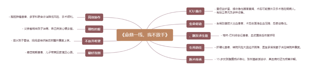 【5月17日读好书】《命悬一线，我不放手》-2