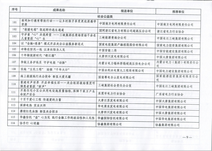 中电联关于公布2023年度电力企业社会责任优秀案例名单及征订案例文集的通知-9