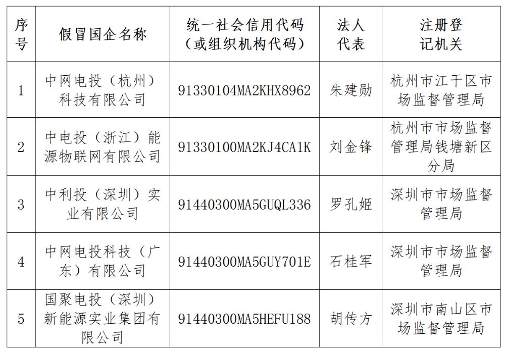 关于不法企业假冒我集团子公司有关情况的公告-1