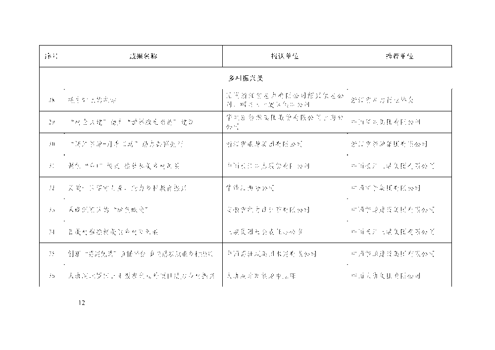 中电联关于举办电力企业社会责任及ESG 工作交流大会的通知-12