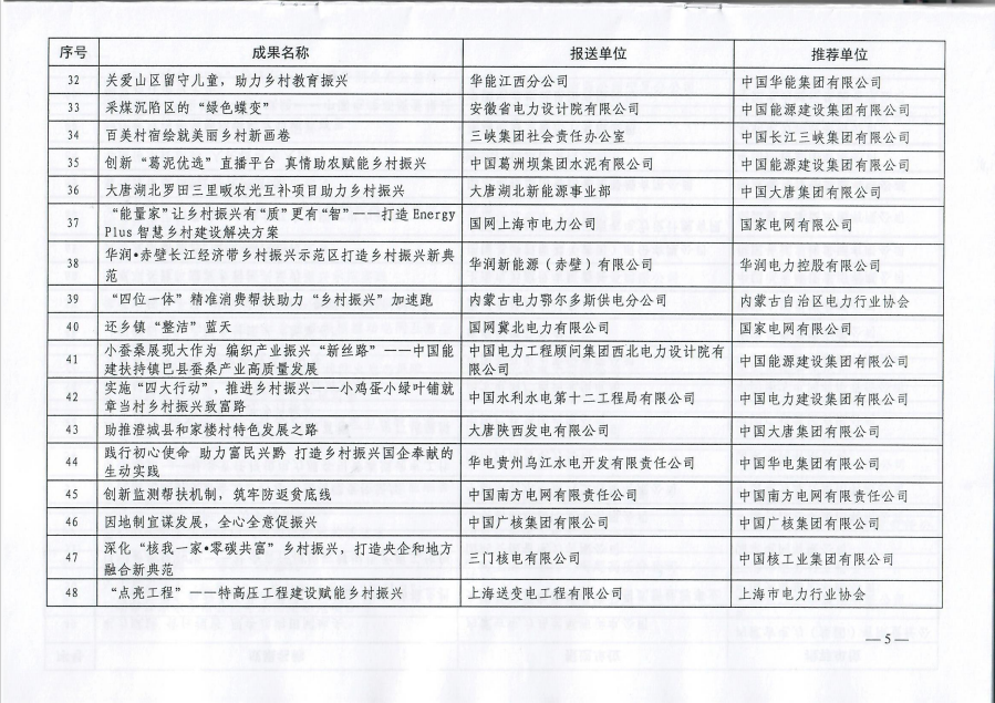 中电联关于公布2023年度电力企业社会责任优秀案例名单及征订案例文集的通知-5